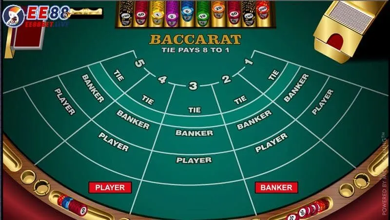 Bật mí mẹo chơi baccarat là gì dễ thắng
